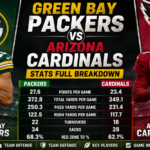 Green Bay Packers vs Arizona Cardinals stats comparison showing final score and player performance