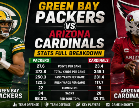 Green Bay Packers vs Arizona Cardinals stats comparison showing final score and player performance