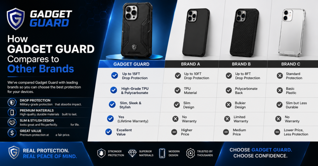 gadget guard