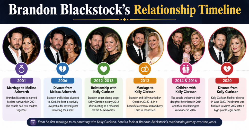 brandon blackstock new wife