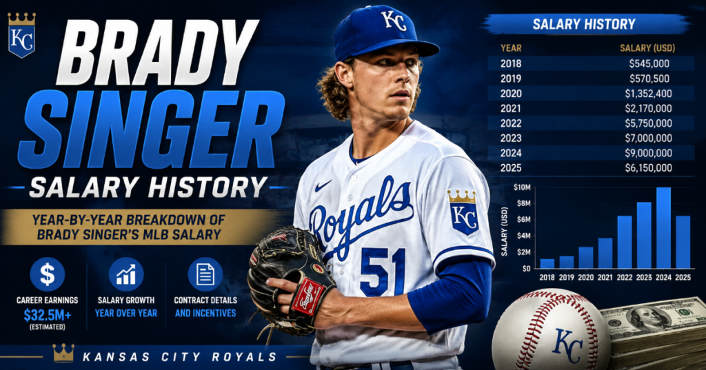brady singer net worth
